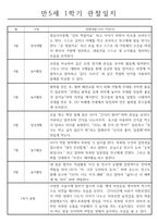 만5세 1년치 관찰일지와 총평 (일상2개,놀이4개)-4