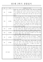 만5세 1년치 관찰일지와 총평 (일상2개,놀이4개)-6