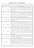 만5세 1년치 관찰일지와 총평 (일상2개,놀이4개)-7