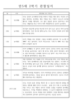 만5세 1년치 관찰일지와 총평 (일상2개,놀이4개)-9
