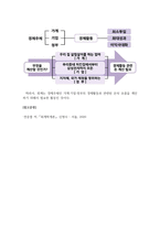 회계원리_손실충당금 잔액 100,000 있는 기업의 연속된 거래를 충당금설정법으로 회계처리하시오 (2)-4
