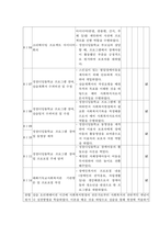 서대문장애인복지관 아동청년팀 실습중간평가서-3