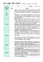 4만 3세 16명  1학기 3-8월-4