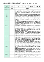 4만 3세 16명  1학기 3-8월-6