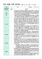 4만 3세 16명  1학기 3-8월-10