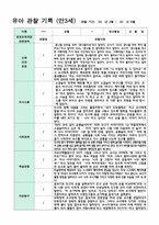 4만 3세 16명  1학기 3-8월-11