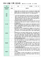 4만 3세 16명  1학기 3-8월-13