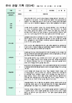 4만 3세 16명  1학기 3-8월-16