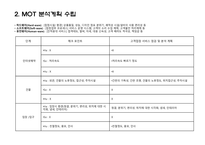 미스터피자 고객접점 MOT 분석 실습보고서-3