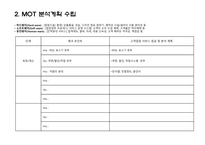 미스터피자 고객접점 MOT 분석 실습보고서-5