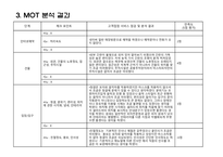 미스터피자 고객접점 MOT 분석 실습보고서-6
