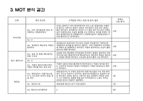 미스터피자 고객접점 MOT 분석 실습보고서-7