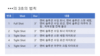유튜브 여드름 화장품 촬영구성안 PPT-2