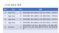 유튜브 여드름 화장품 촬영구성안 PPT-3