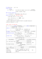 소방설비기사 기계 실기 정리 요약집-5