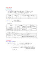 소방설비기사 기계 실기 정리 요약집-9
