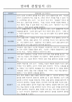 관찰일지 1년(3월~2월) 만4세 32명-2