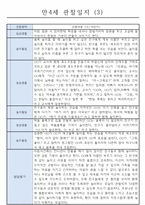 관찰일지 1년(3월~2월) 만4세 32명-3