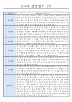 관찰일지 1년(3월~2월) 만4세 32명-7