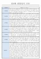 관찰일지 1년(3월~2월) 만4세 32명-10