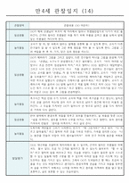 관찰일지 1년(3월~2월) 만4세 32명-14