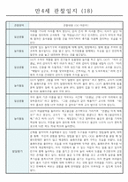 관찰일지 1년(3월~2월) 만4세 32명-18