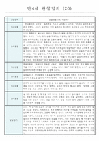 관찰일지 1년(3월~2월) 만4세 32명-20
