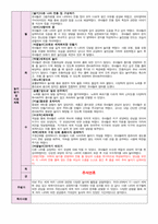 9월 보육일지 만 4세 1주-4주 우리나라-11