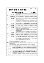 관찰일지 만4세 1학기 (평가제,평가인증) : 어린이집 평가제/ 평가인증 1학기 관찰일지 - 유아관찰일지 + 총평 + 부모면담일지 포함 (어린이집 관찰일지 유치원관찰일지 유아관찰일지 평가인증관찰일지 부모면담일지)-2