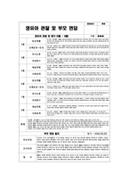 관찰일지 만4세 1학기 (평가제,평가인증) : 어린이집 평가제/ 평가인증 1학기 관찰일지 - 유아관찰일지 + 총평 + 부모면담일지 포함 (어린이집 관찰일지 유치원관찰일지 유아관찰일지 평가인증관찰일지 부모면담일지)-4