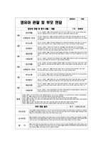 관찰일지 만4세 1학기 (평가제,평가인증) : 어린이집 평가제/ 평가인증 1학기 관찰일지 - 유아관찰일지 + 총평 + 부모면담일지 포함 (어린이집 관찰일지 유치원관찰일지 유아관찰일지 평가인증관찰일지 부모면담일지)-5