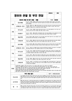 관찰일지 만4세 1학기 (평가제,평가인증) : 어린이집 평가제/ 평가인증 1학기 관찰일지 - 유아관찰일지 + 총평 + 부모면담일지 포함 (어린이집 관찰일지 유치원관찰일지 유아관찰일지 평가인증관찰일지 부모면담일지)-6