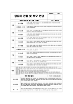 관찰일지 만4세 1학기 (평가제,평가인증) : 어린이집 평가제/ 평가인증 1학기 관찰일지 - 유아관찰일지 + 총평 + 부모면담일지 포함 (어린이집 관찰일지 유치원관찰일지 유아관찰일지 평가인증관찰일지 부모면담일지)-7