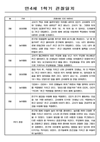 어린이집 만4세 관찰일지와 1학기,2학기 1년 발달평가-1
