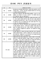어린이집 만4세 관찰일지와 1학기,2학기 1년 발달평가-2