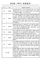 어린이집 만4세 관찰일지와 1학기,2학기 1년 발달평가-3