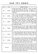 어린이집 만4세 관찰일지와 1학기,2학기 1년 발달평가-4