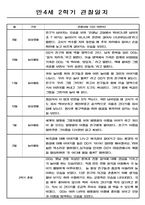 어린이집 만4세 관찰일지와 1학기,2학기 1년 발달평가-6