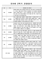 어린이집 만4세 관찰일지와 1학기,2학기 1년 발달평가-8