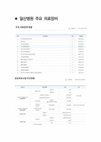 일산병원 면접 최종합격자의 면접질문 모음 + 합격팁 [최신극비자료]-7