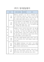평가제 어린이집 만3세 1학기 유아 발달평가-1