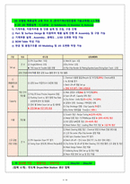 LG,삼성,외국계대기업합격 경력서 및 이력서-4