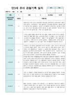만3세 15명 유아 관찰기록 12월-2월-3
