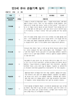 만3세 15명 유아 관찰기록 12월-2월-5