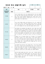 만3세 15명 유아 관찰기록 12월-2월-10