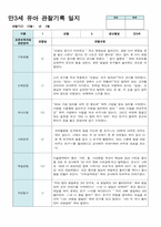 만3세 15명 유아 관찰기록 12월-2월-15