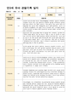 만3세 유아 관찰기록 12~2월 13명-2