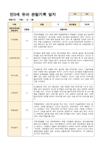 만3세 유아 관찰기록 12~2월 13명-3