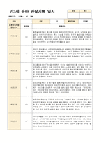 만3세 유아 관찰기록 12~2월 13명-4