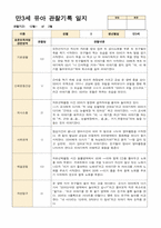 만3세 유아 관찰기록 12~2월 13명-7